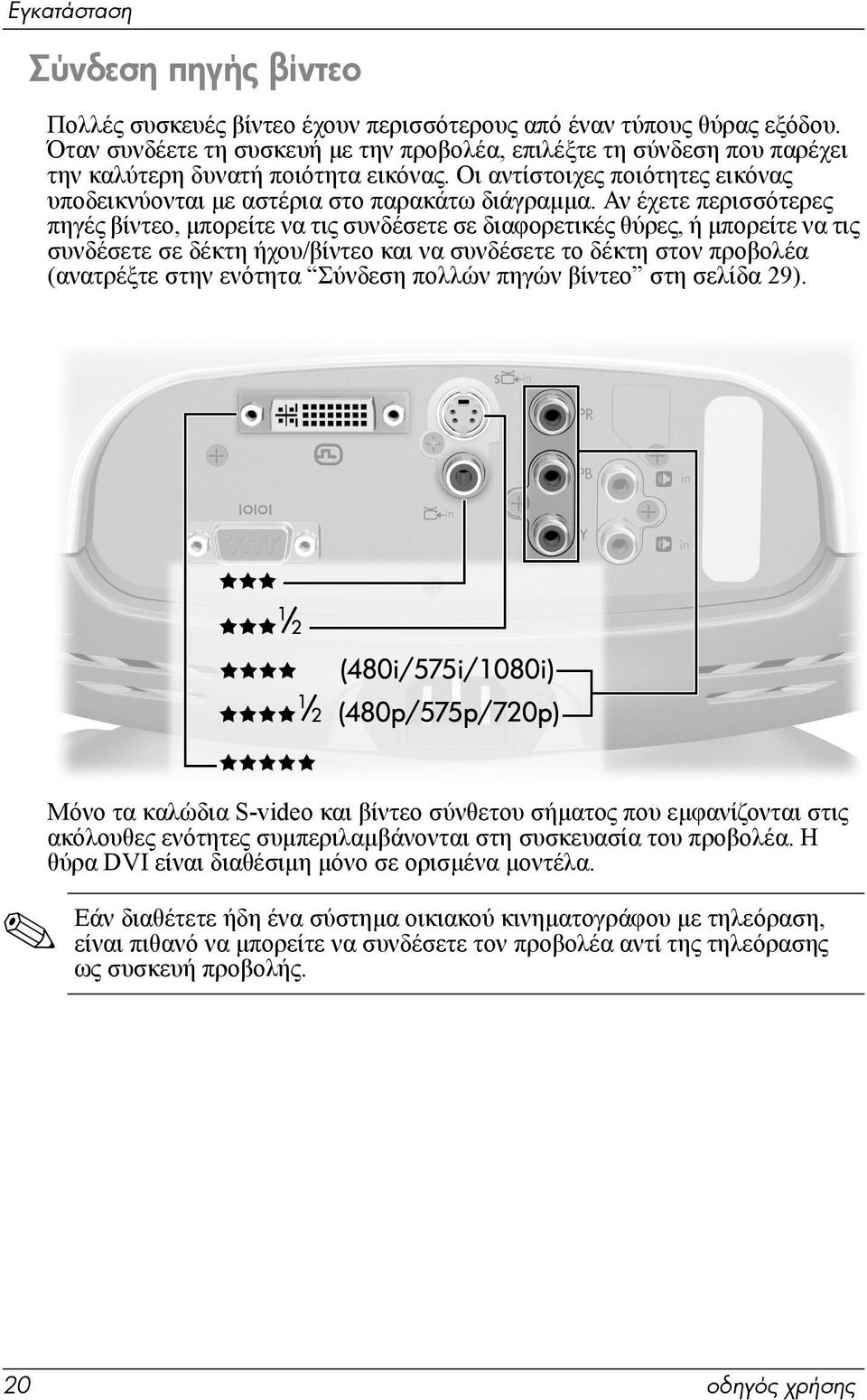 Αν έχετε περισσότερες πηγές βίντεο, µπορείτε να τις συνδέσετε σε διαφορετικές θύρες, ή µπορείτε να τις συνδέσετε σε δέκτη ήχου/βίντεο και να συνδέσετε το δέκτη στον προβολέα (ανατρέξτε στην ενότητα