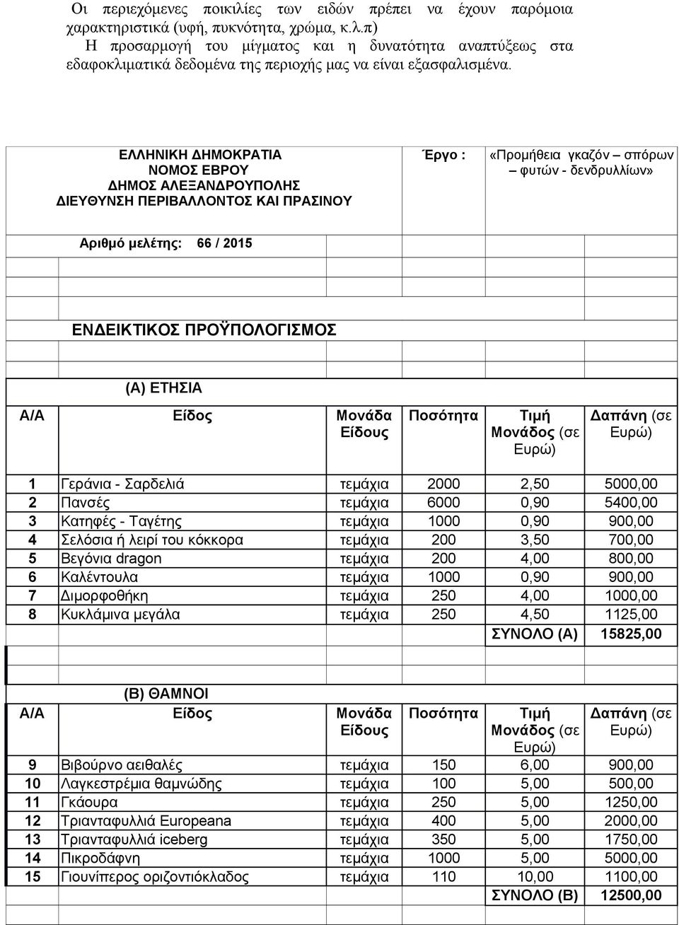 (Α) ΕΤΗΣΙΑ Α/Α Είδος Μονάδα Είδους Ποσότητα Τιμή Μονάδος (σε Δαπάνη (σε 1 Γεράνια - Σαρδελιά τεμάχια 2000 2,50 5000,00 2 Πανσές τεμάχια 6000 0,90 5400,00 3 Κατηφές - Ταγέτης τεμάχια 1000 0,90 900,00