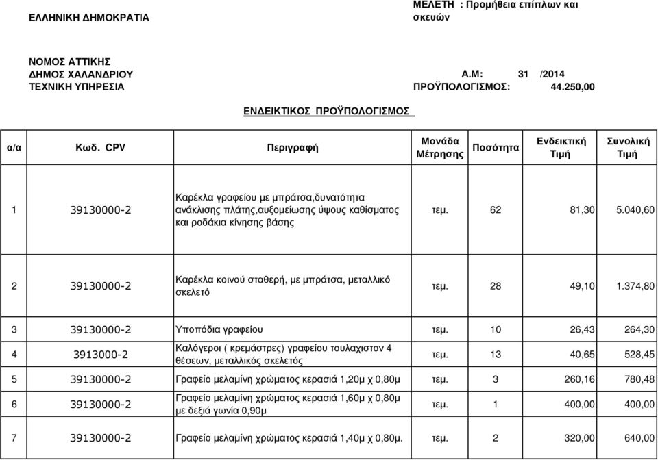 62 81,30 5.040,60 2 39130000-2 Καρέκλα κοινού σταθερή, µε µπράτσα, µεταλλικό σκελετό τεµ. 28 49,10 1.