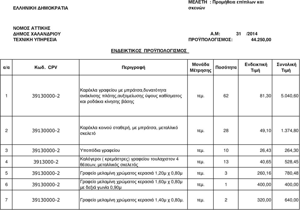 62 81,30 5.040,60 2 39130000-2 Καρέκλα κοινού σταθερή, µε µπράτσα, µεταλλικό σκελετό τεµ. 28 49,10 1.