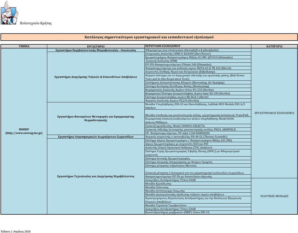 (Merck) Ανιχνευτές Στάθμης Νερού και Πετρελαίου (Eijkelkamp) Φορητό σύστημα για το διαχωρισμό υδατικής και οργανικής φάσης (Bail-Down- Tests and In-Situ Respiration Tests) Συστήματα Αποκατάστασης