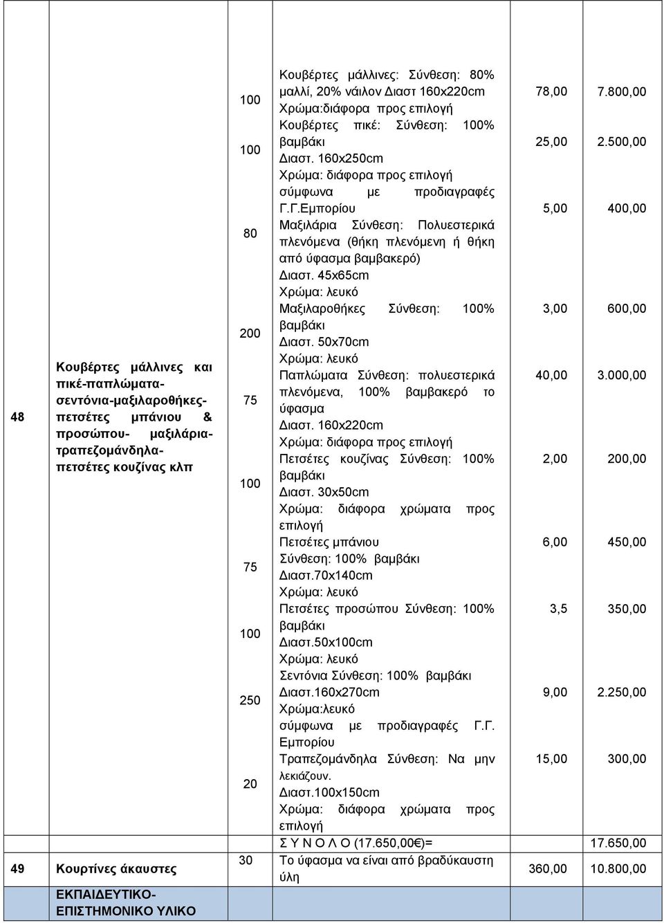 160x250cm Χρώμα: διάφορα προς επιλογή σύμφωνα με προδιαγραφές Γ.Γ.Εμπορίου 5,00 400,00 80 Μαξιλάρια Σύνθεση: Πολυεστερικά πλενόμενα (θήκη πλενόμενη ή θήκη από ύφασμα βαμβακερό) Διαστ.