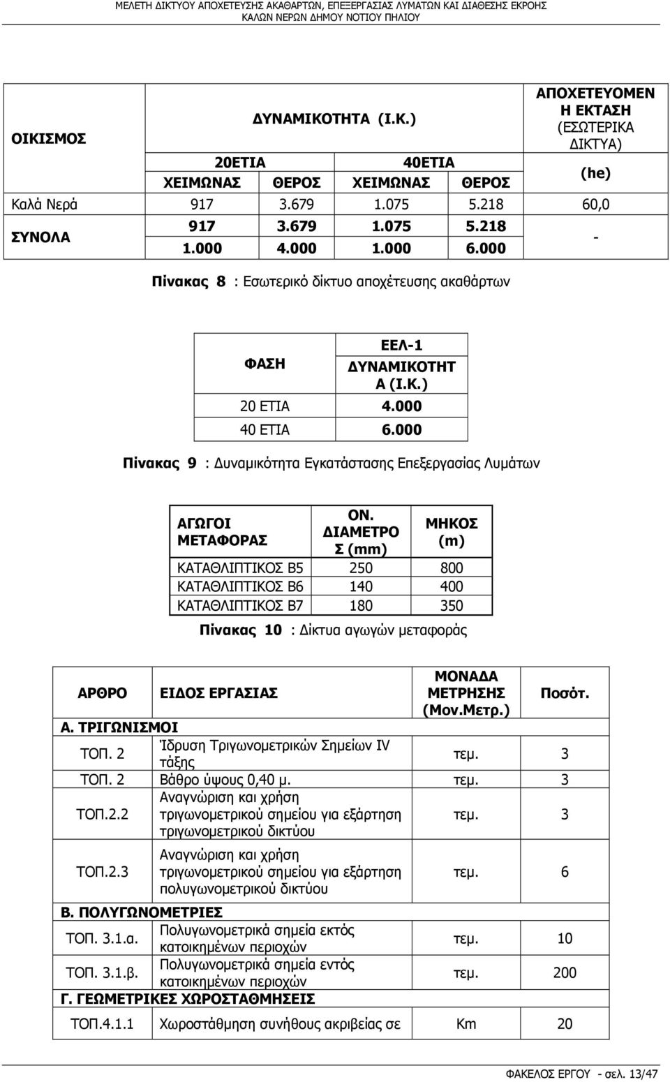 000 Πίνακας 9 : Δυναμικότητα Εγκατάστασης Επεξεργασίας Λυμάτων ΑΓΩΓΟΙ ΜΕΤΑΦΟΡΑΣ ΟΝ.