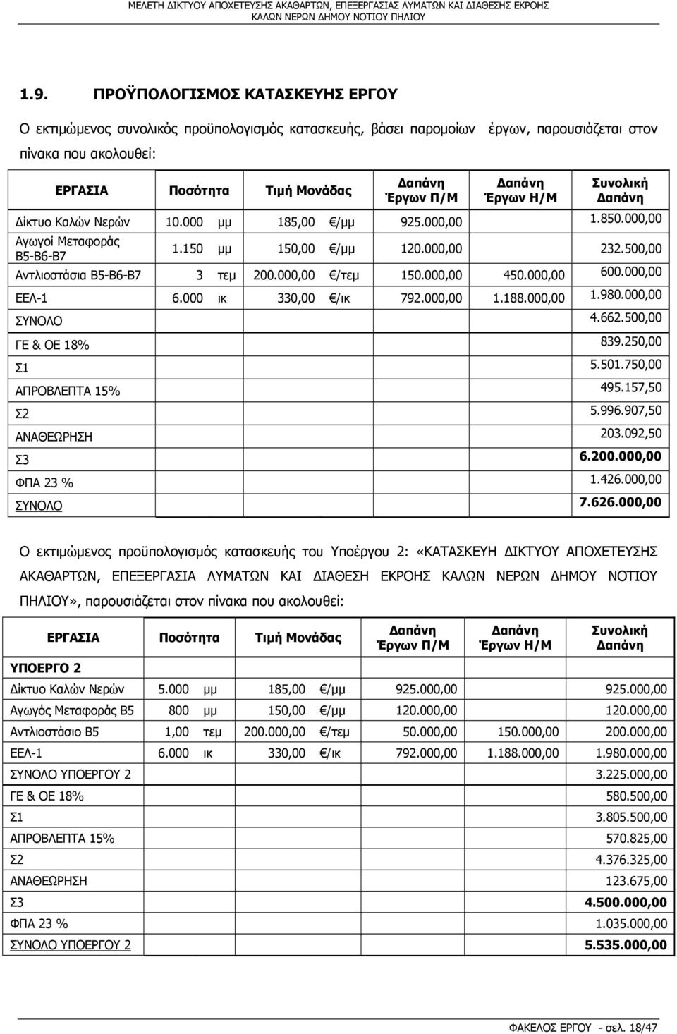 000,00 /τεμ 150.000,00 450.000,00 600.000,00 ΕΕΛ-1 6.000 ικ 330,00 /ικ 792.000,00 1.188.000,00 1.980.000,00 ΣΥΝΟΛΟ 4.662.500,00 ΓΕ & ΟΕ 18% 839.250,00 Σ1 5.501.750,00 ΑΠΡΟΒΛΕΠΤΑ 15% 495.157,50 Σ2 5.