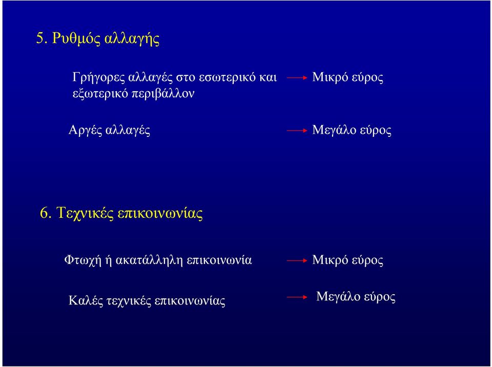 εύρος 6.