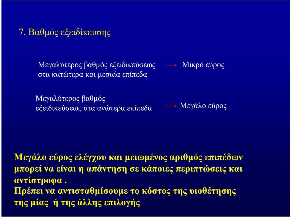 ελέγχου και μειωμένος αριθμός επιπέδων μπορεί να είναι η απάντηση σε κάποιες