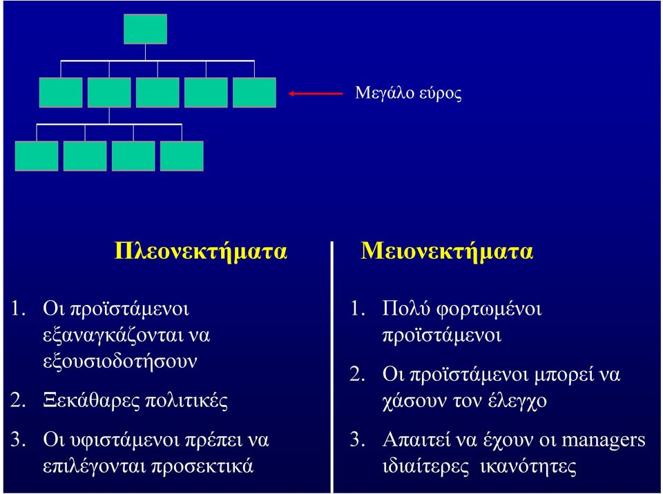 Οι υφιστάμενοι πρέπει να επιλέγονται προσεκτικά Μειονεκτήματα 1.