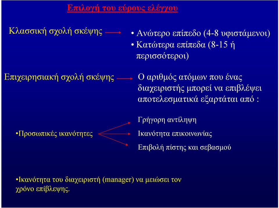 μπορεί να επιβλέψει αποτελεσματικά εξαρτάται από : Γρήγορη αντίληψη Προσωπικές ικανότητες