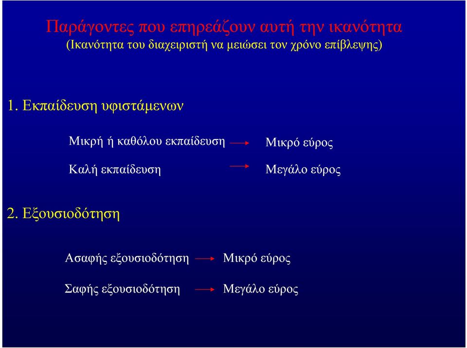 Εκπαίδευση υφιστάμενων Μικρή ή καθόλου εκπαίδευση Καλή