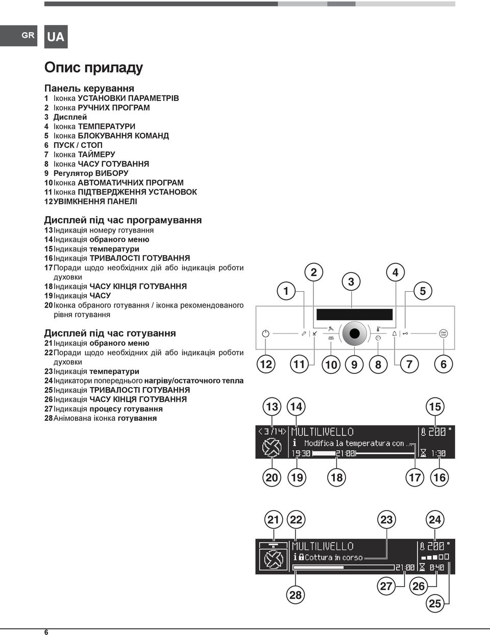 температури 6 Індикація ТРИВАЛОСТІ ГОТУВАННЯ 7 Поради щодо необхідних дій або індикація роботи духовки 8 Індикація ЧАСУ КІНЦЯ ГОТУВАННЯ 9 Індикація ЧАСУ 0 Іконка обраного готування / іконка