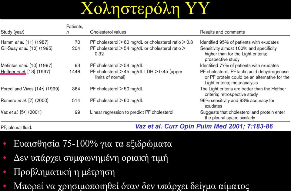 γηα ηα εμηδξψκαηα Γελ ππάξρεη ζπκθσλεκέλε νξηαθή