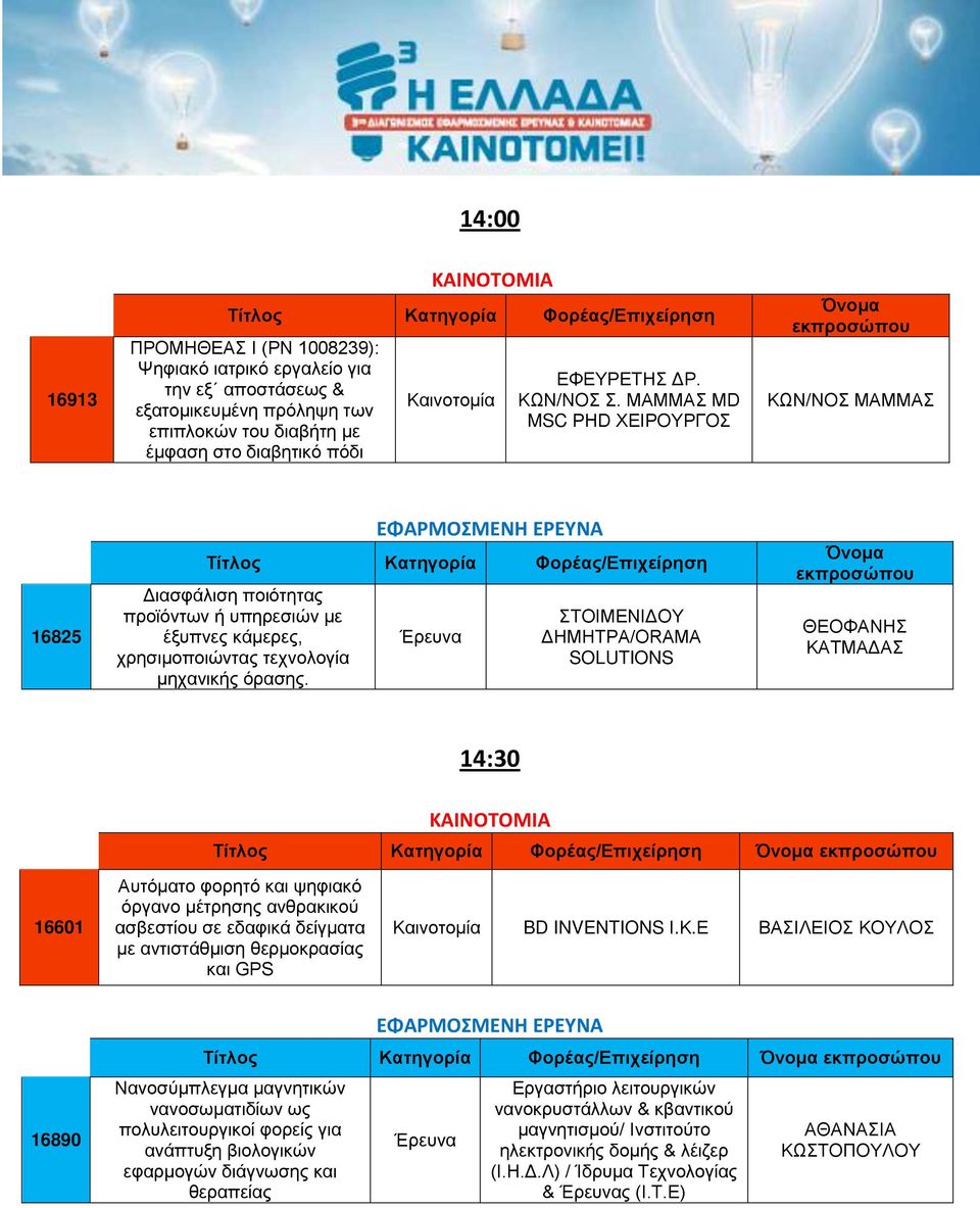 ΣΤΟΙΜΕΝΙΔΟΥ ΔΗΜΗΤΡΑ/ORAMA SOLUTIONS ΘΕΟΦΑΝΗΣ ΚΑΤΜΑΔΑΣ 14:30 16601 Αυτόματο φορητό και ψηφιακό όργανο μέτρησης ανθρακικού ασβεστίου σε εδαφικά δείγματα με αντιστάθμιση θερμοκρασίας και GPS BD