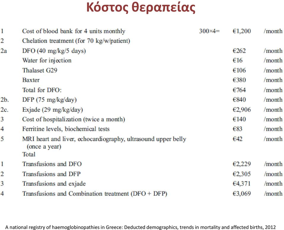 Greece: Deducted demographics,