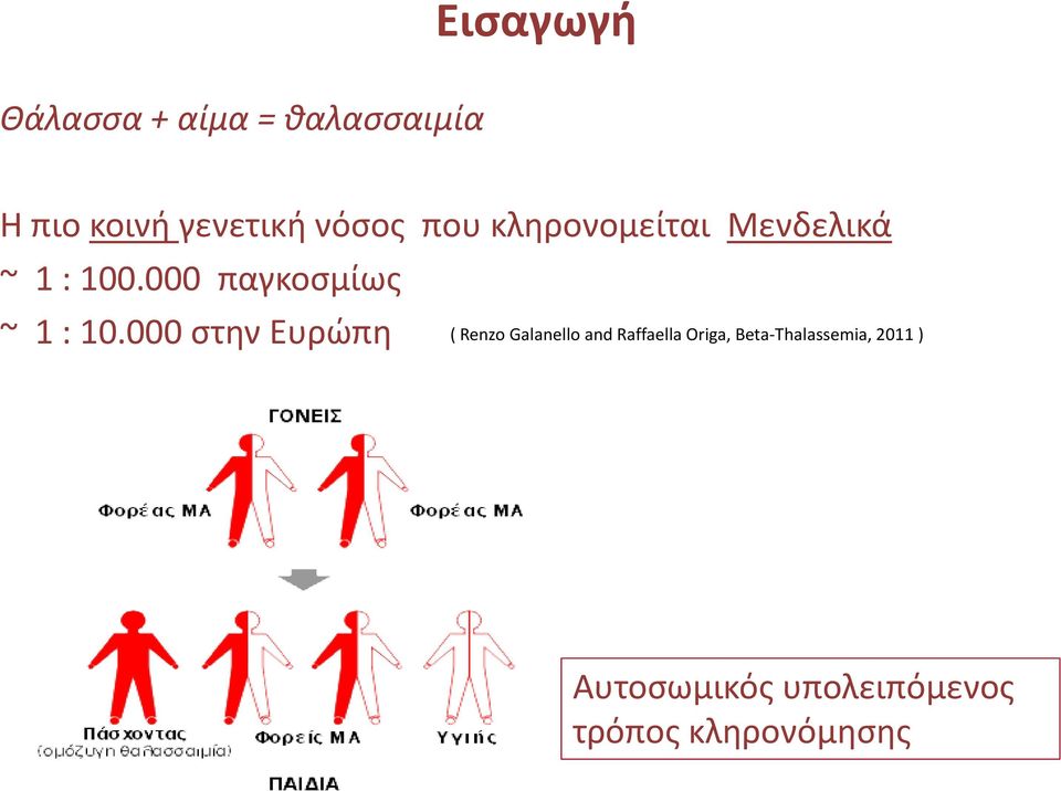 000 παγκοσμίως ~ 1 : 10.