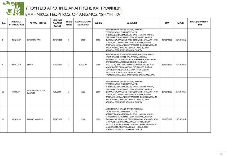 ΒΟΗΘΕΙΑ,ΝΟΜΙΚΗ ΠΡΟΣΤΑΣΙΑ,ΠΡΟΣΩΠΙΚΟ ΑΤΥΧΗΜΑ,ΥΛΙΚΕΣ ΖΗΜΙΕΣ ΑΠΌ ΑΝΑΣΦΑΛΙΣΤΟ ΟΧΗΜΑ,ΑΣΤΙΚΗ ΕΥΘΥΝΗ ΑΠΟ ΦΩΤΙΑ Η ΕΚΡΗΞΗ,ΕΠΕΚ.ΑΕ.ΦΥΛ.Χ. ΚΑΙ ΚΑΤΑ ΤΗ ΜΕΤΑΦΟΡΑ, ΠΡΟΣΤΑΣΙΑ BONUS - MALUS ΓΙΑ ΑΕ, ΠΥΡΟΣ ΤΡΟΜΟΚΡΑΤΙΚΕΣ,Ι.