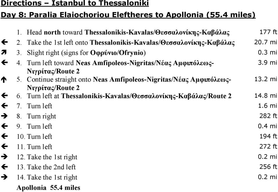 Turn left toward Neas Amfipoleos-Nigritas/Νέας Αµφιπόλεως- 3.9 mi Νιγρίτας/Route 2 5. Continue straight onto Neas Amfipoleos-Nigritas/Νέας Αµφιπόλεως- 13.2 mi Νιγρίτας/Route 2 6.