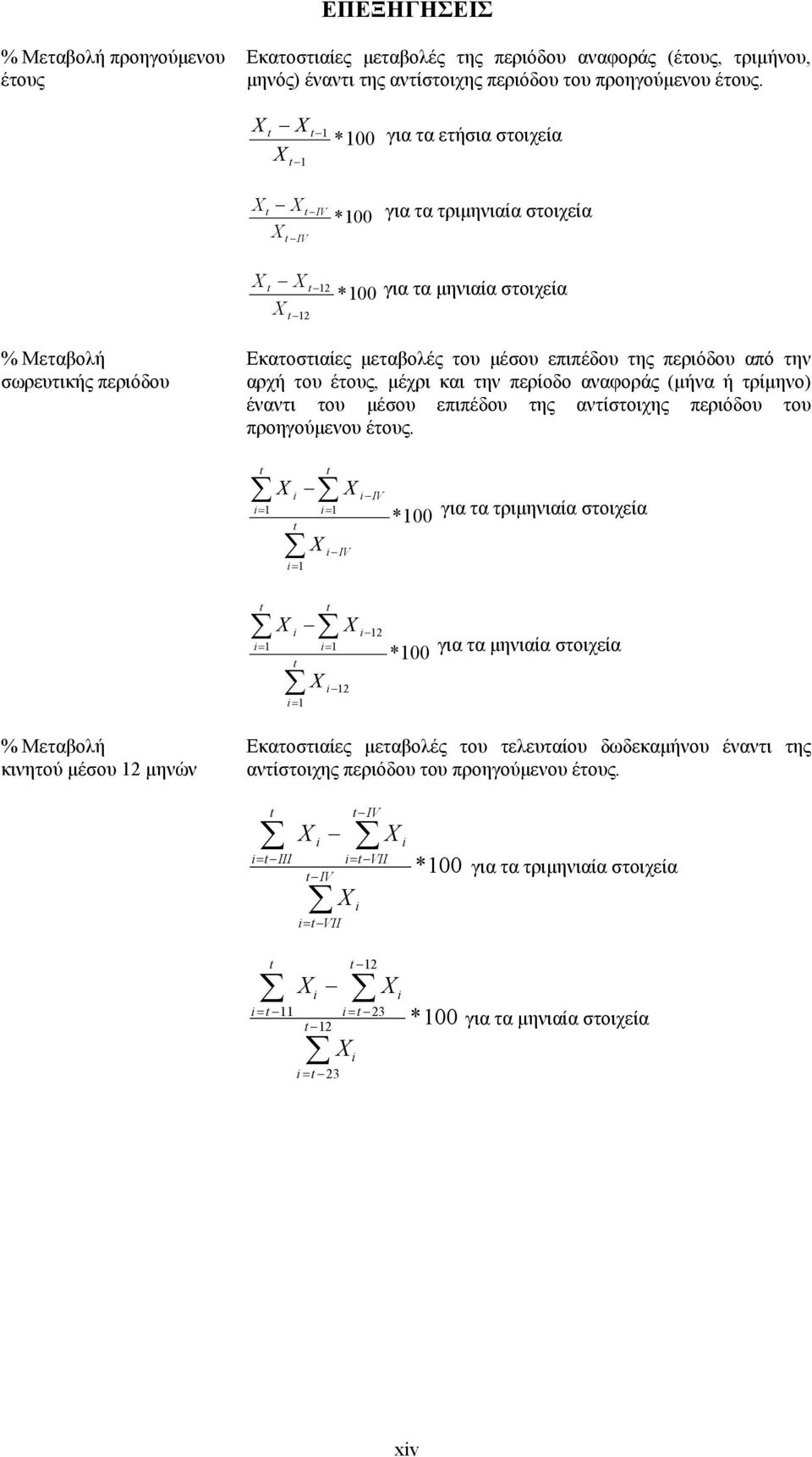 του έτους, μέχρι και την περίοδο αναφοράς (μήνα ή τρίμηνο) έναντι του μέσου επιπέδου της αντίστοιχης περιόδου του προηγούμενου έτους.