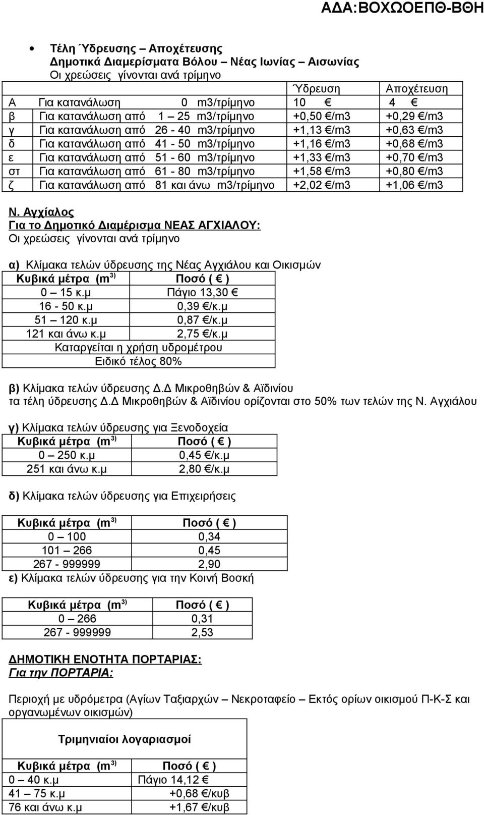 Για κατανάλωση από 61-80 m3/τρίμηνο +1,58 /m3 +0,80 /m3 ζ Για κατανάλωση από 81 και άνω m3/τρίμηνο +2,02 /m3 +1,06 /m3 Ν.