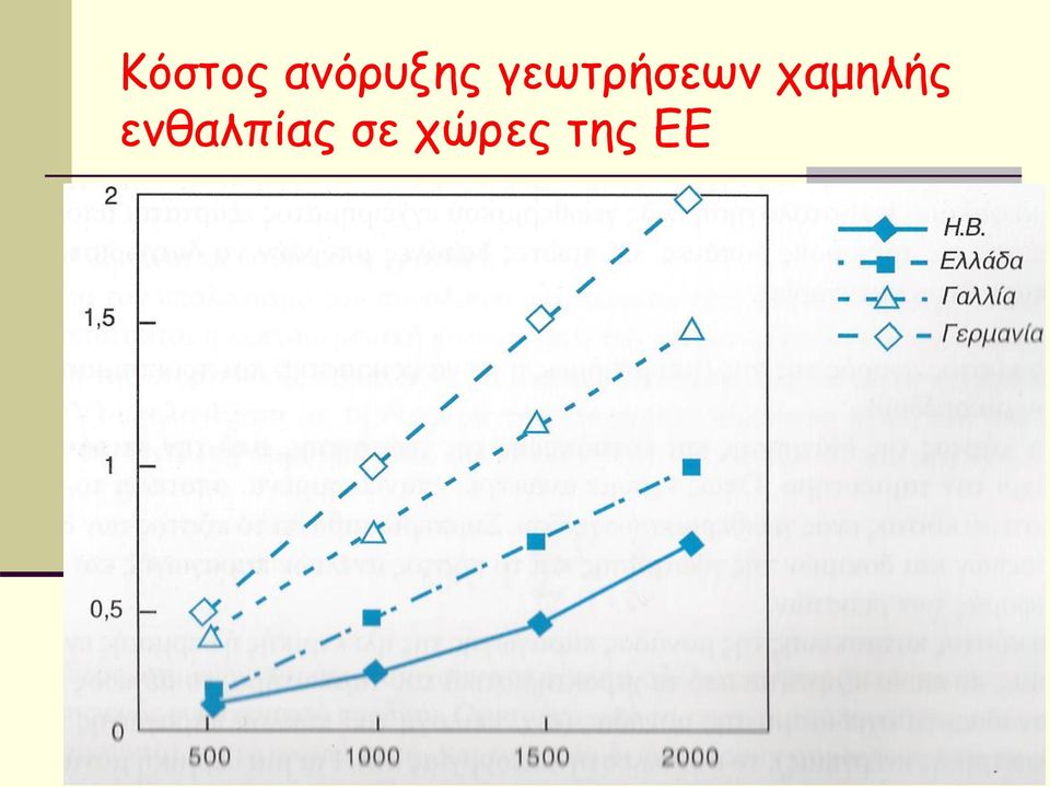 γεωτρήσεων