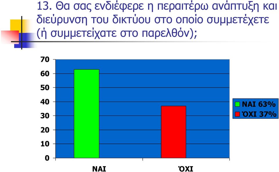 συμμετέχετε (ή συμμετείχατε στο