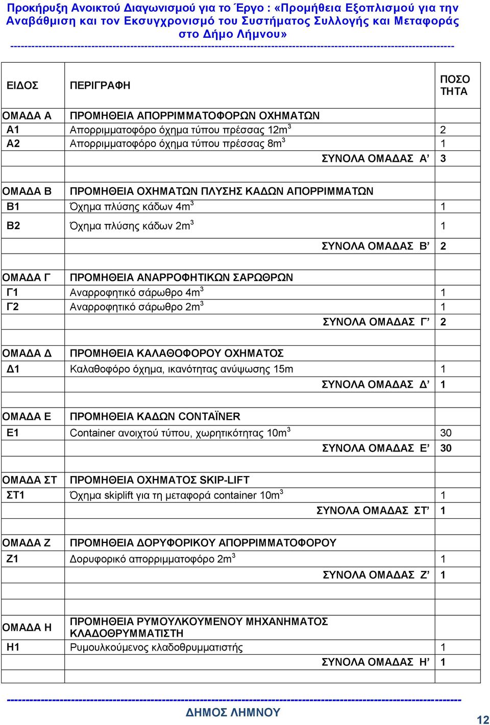 Αναρροφητικό σάρωθρο 2m 3 1 ΣΥΝΟΛΑ ΟΜΑΔΑΣ Γ 2 ΟΜΑΔΑ Δ ΠΡΟΜΗΘΕΙΑ ΚΑΛΑΘΟΦΟΡΟΥ ΟΧΗΜΑΤΟΣ Δ1 Καλαθοφόρο όχημα, ικανότητας ανύψωσης 15m 1 ΣΥΝΟΛΑ ΟΜΑΔΑΣ Δ 1 ΟΜΑΔΑ Ε ΠΡΟΜΗΘΕΙΑ ΚΑΔΩΝ CONTAΪNER Ε1 Container