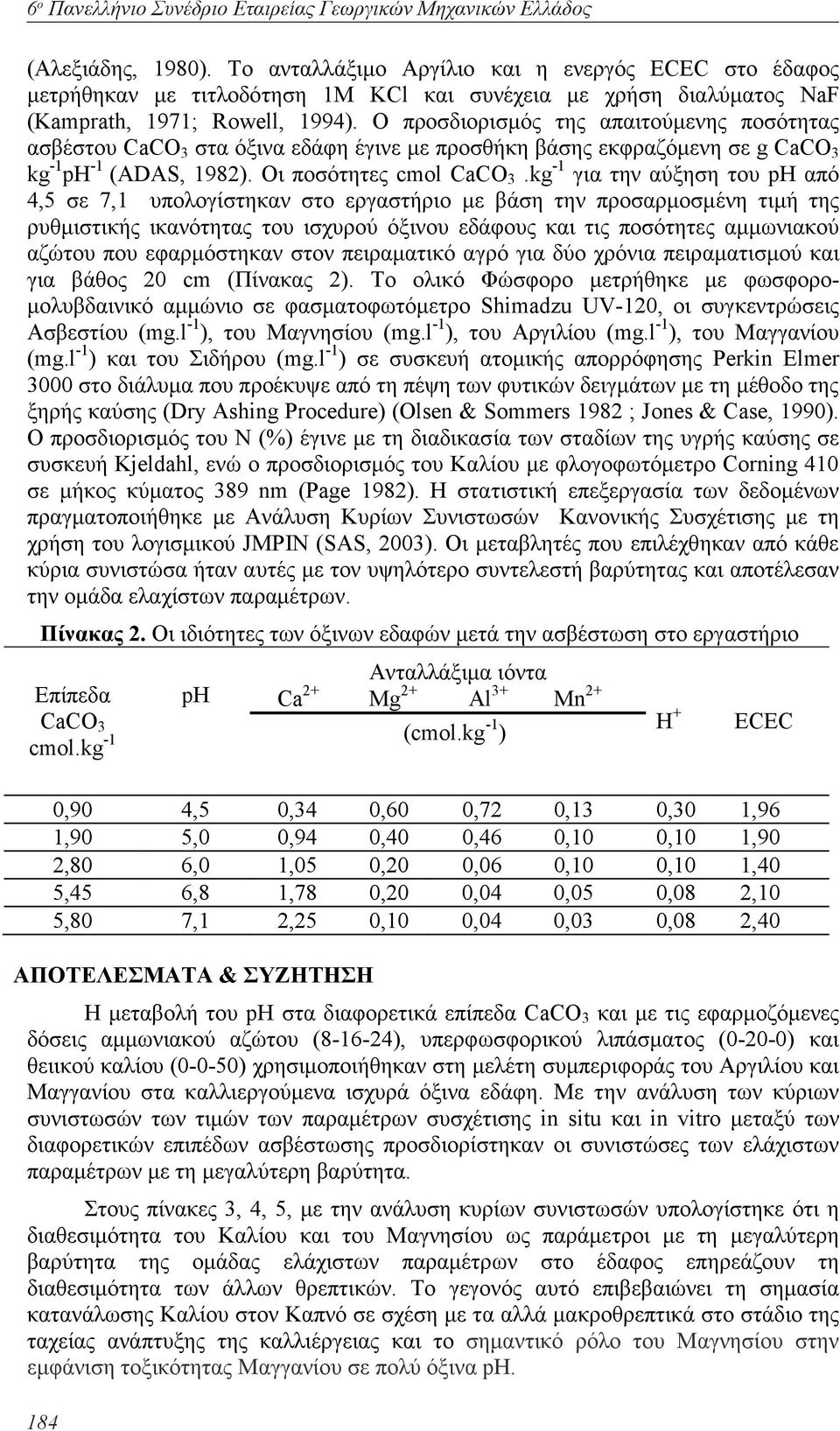 Ο προσδιορισµός της απαιτούµενης ποσότητας ασβέστου CaCO 3 στα όξινα εδάφη έγινε µε προσθήκη βάσης εκφραζόµενη σε g CaCO 3 kg -1 ph -1 (ADAS, 1982). Οι ποσότητες cmol CaCO 3.