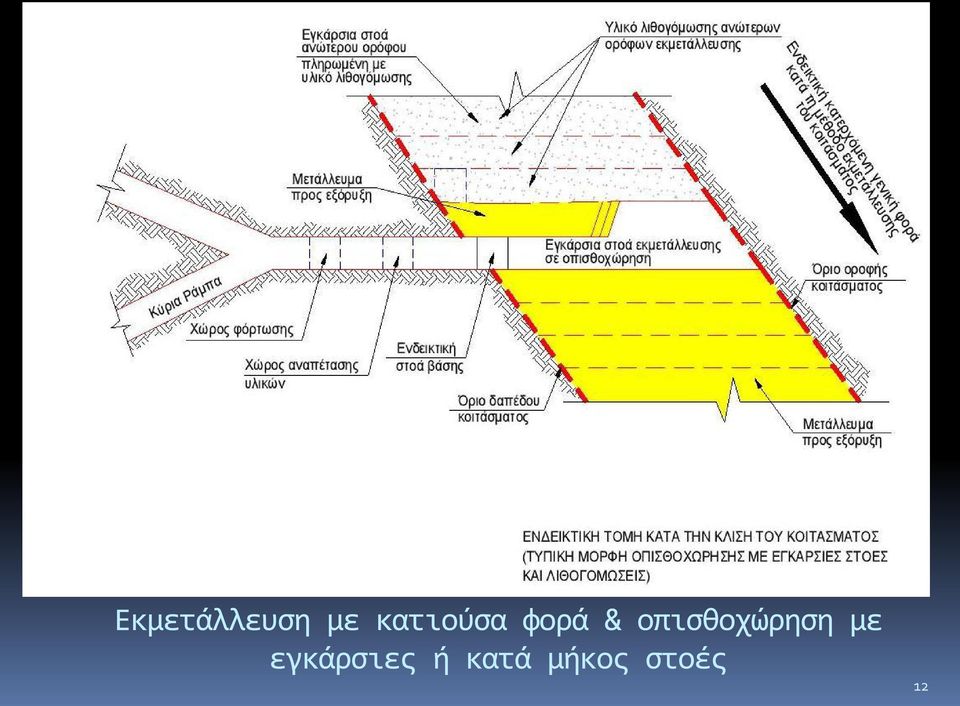 οπισθοχώρηση με