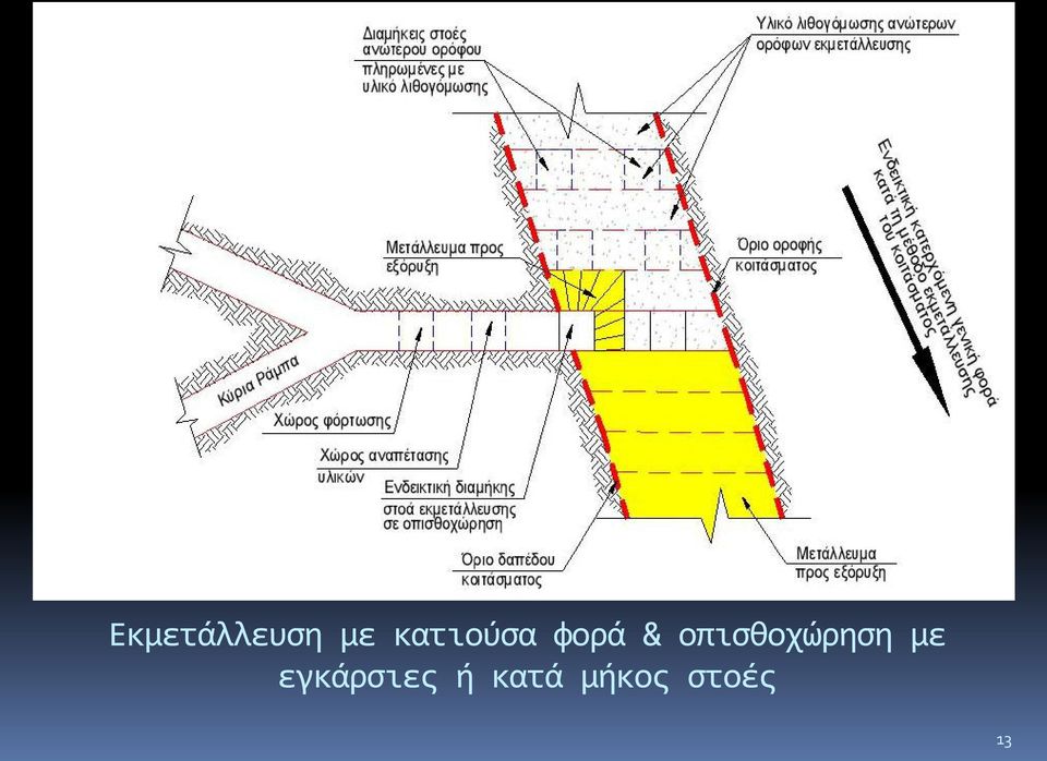 οπισθοχώρηση με