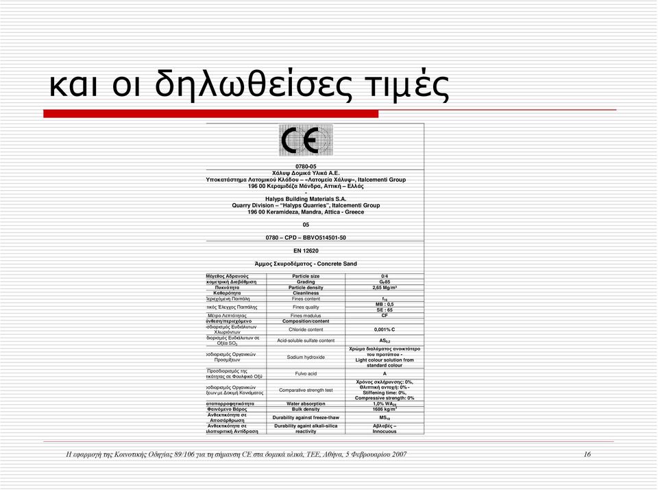 κκοµετρική ιαβάθµιση Grading GF85 Πυκνότητα Particle density 2,65 Mg/m³ Καθαρότητα Cleanliness Περιεχόµενη Παιπάλη Fines content f16 οτικός Έλεγχος Παιπάλης Fines quality MB : 0,5 SE : 65 Μέτρο