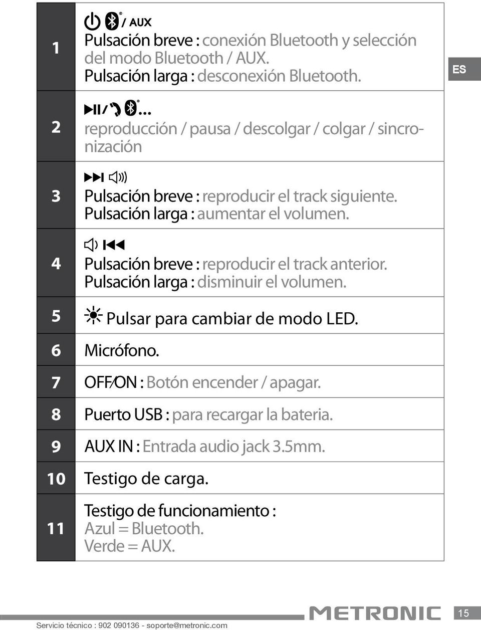 4 Pulsación breve : reproducir el track anterior. Pulsación larga : disminuir el volumen. 5 Pulsar para cambiar de modo LED. 6 Micrófono.