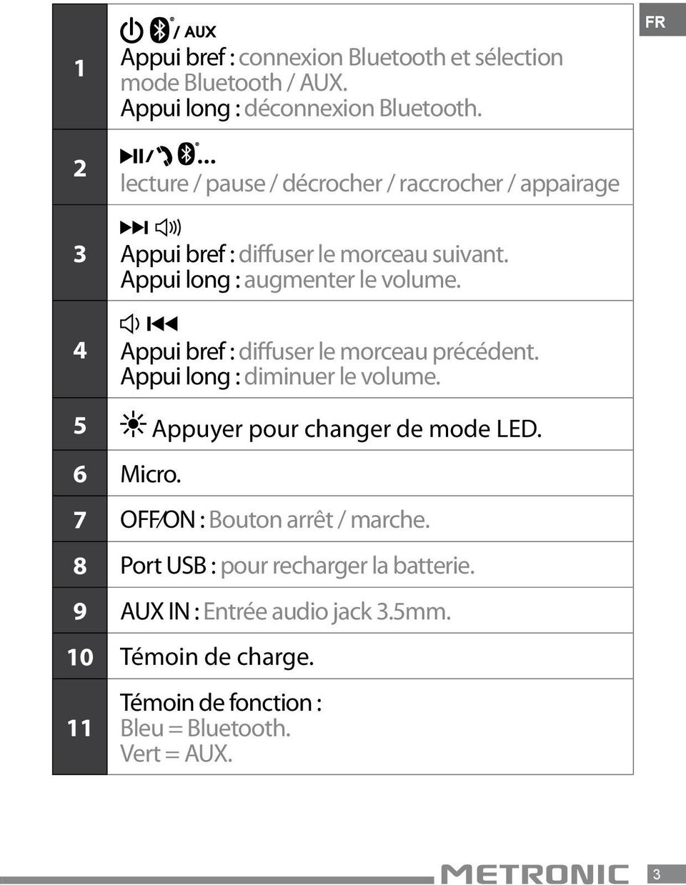 4 Appui bref : diffuser le morceau précédent. Appui long : diminuer le volume. 5 Appuyer pour changer de mode LED. 6 Micro.