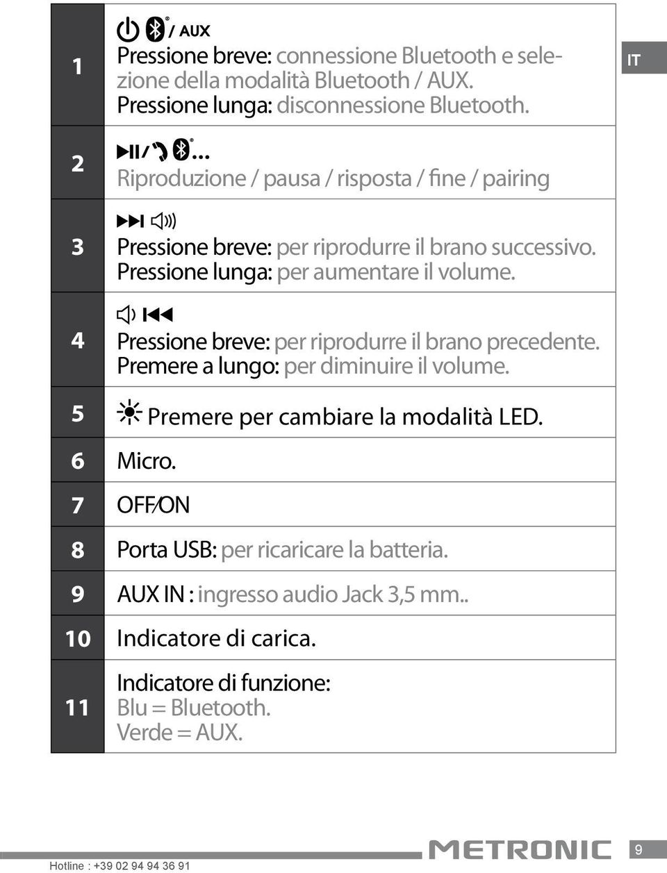 4 Pressione breve: per riprodurre il brano precedente. Premere a lungo: per diminuire il volume. 5 Premere per cambiare la modalità LED. 6 Micro.