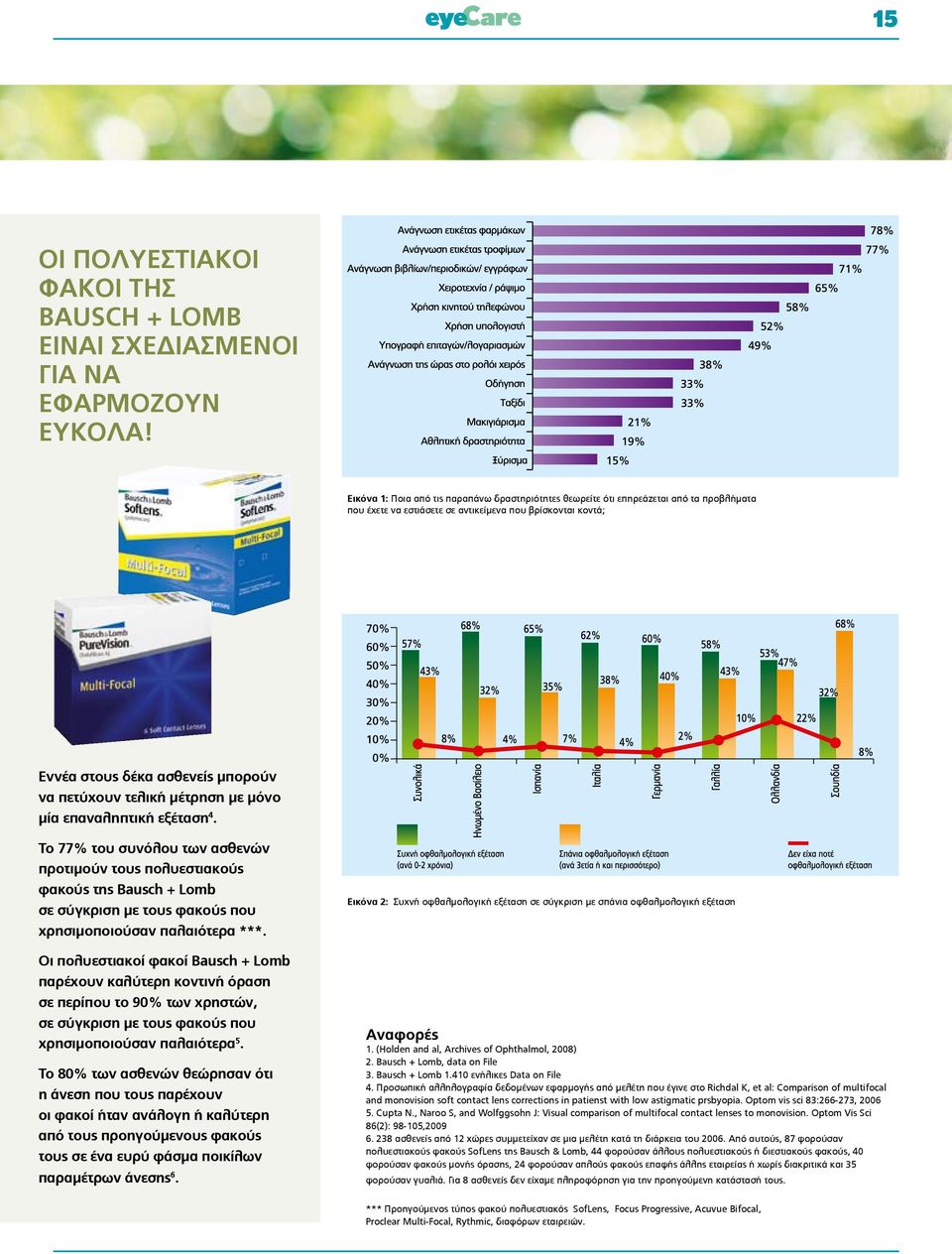 τελική μέτρηση με μόνο μία επαναληπτική εξέταση 4. Το 77% του συνόλου των ασθενών προτιμούν τους πολυεστιακούς φακούς της Bausch + Lomb σε σύγκριση με τους φακούς που χρησιμοποιούσαν παλαιότερα ***.