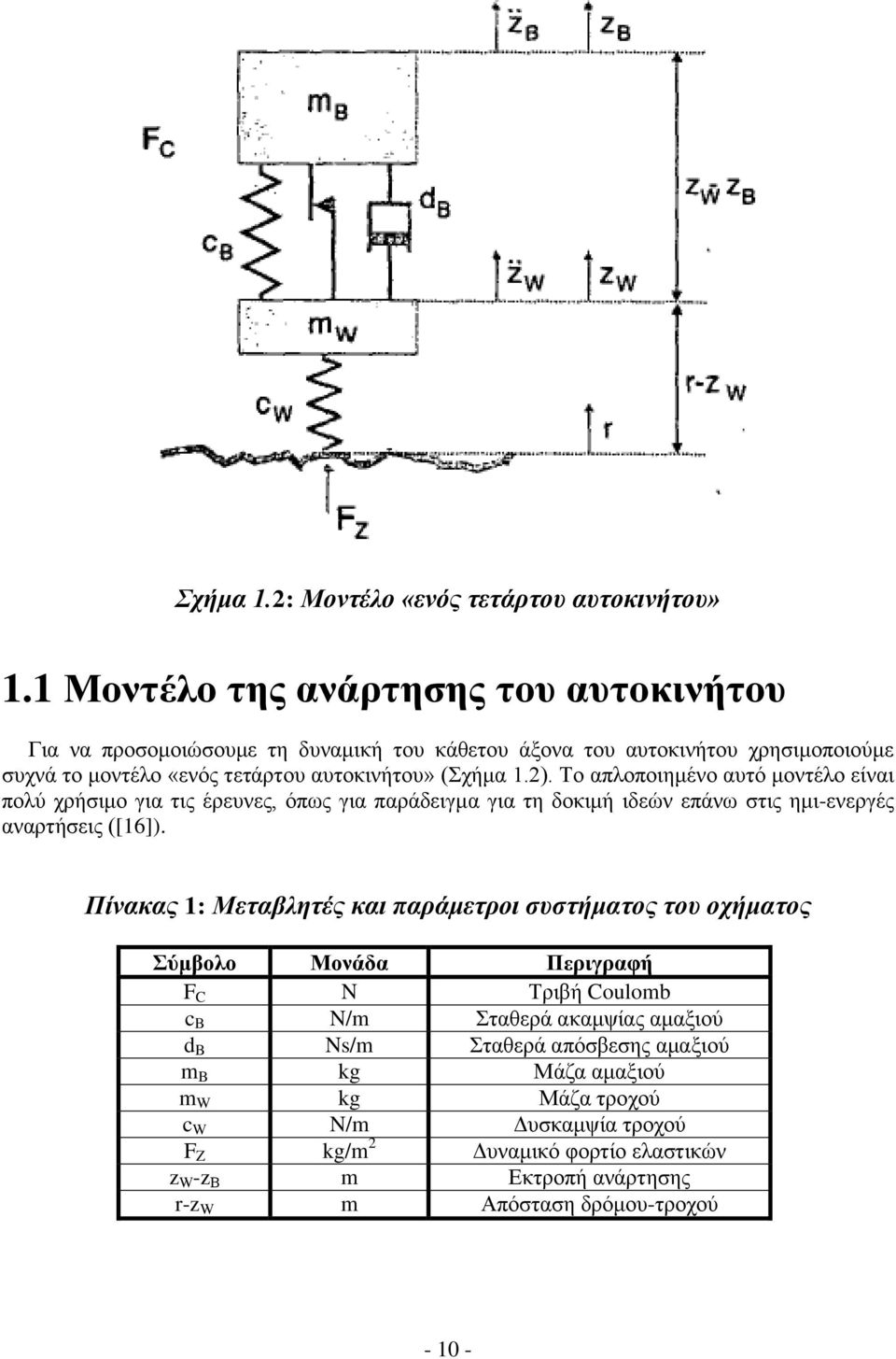 Το απλοποιημένο αυτό μοντέλο είναι πολύ χρήσιμο για τις έρευνες, όπως για παράδειγμα για τη δοκιμή ιδεών επάνω στις ημι-ενεργές αναρτήσεις ([16]).