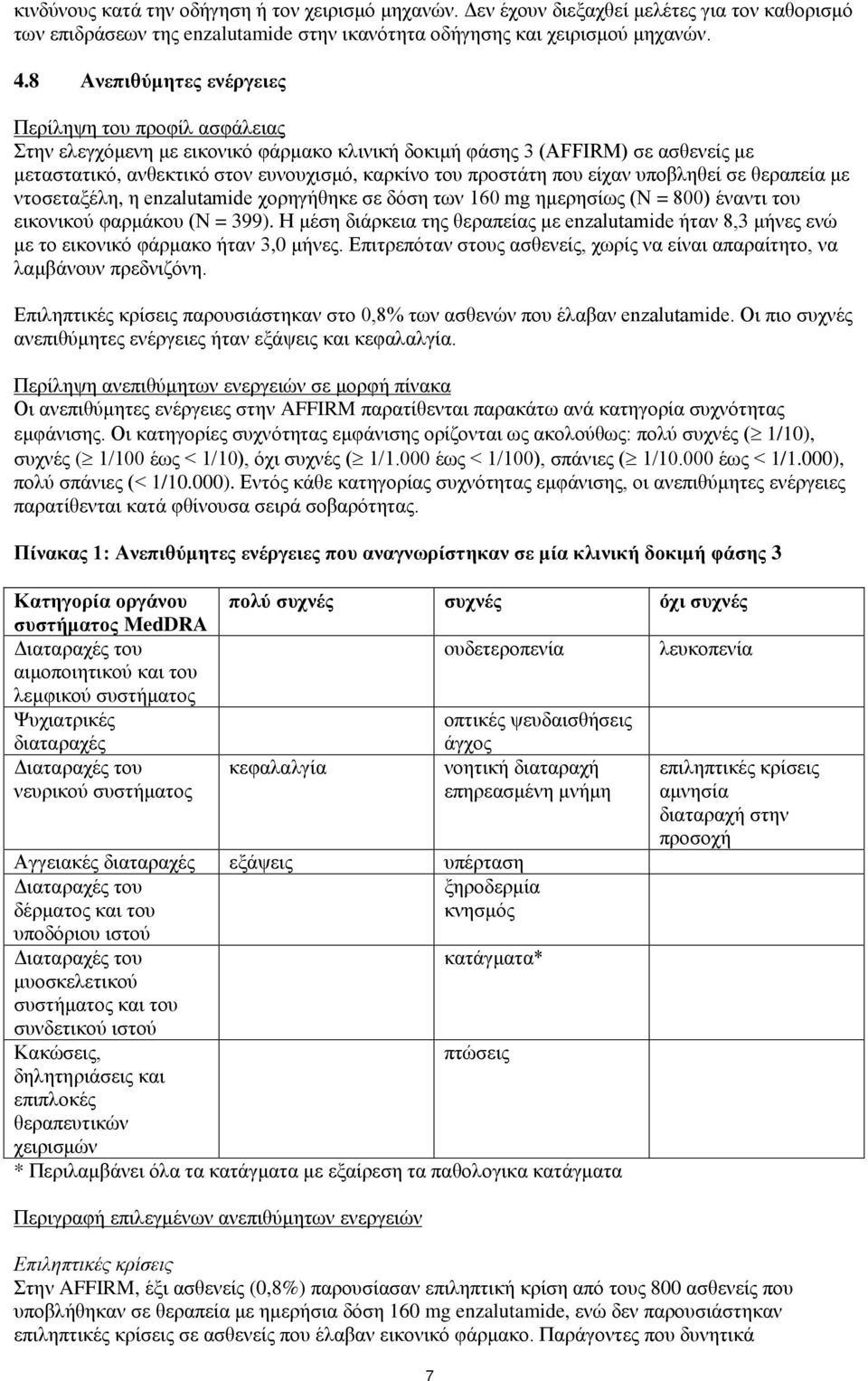 που είχαν υποβληθεί σε θεραπεία με ντοσεταξέλη, η enzalutamide χορηγήθηκε σε δόση των 160 mg ημερησίως (N = 800) έναντι του εικονικού φαρμάκου (N = 399).