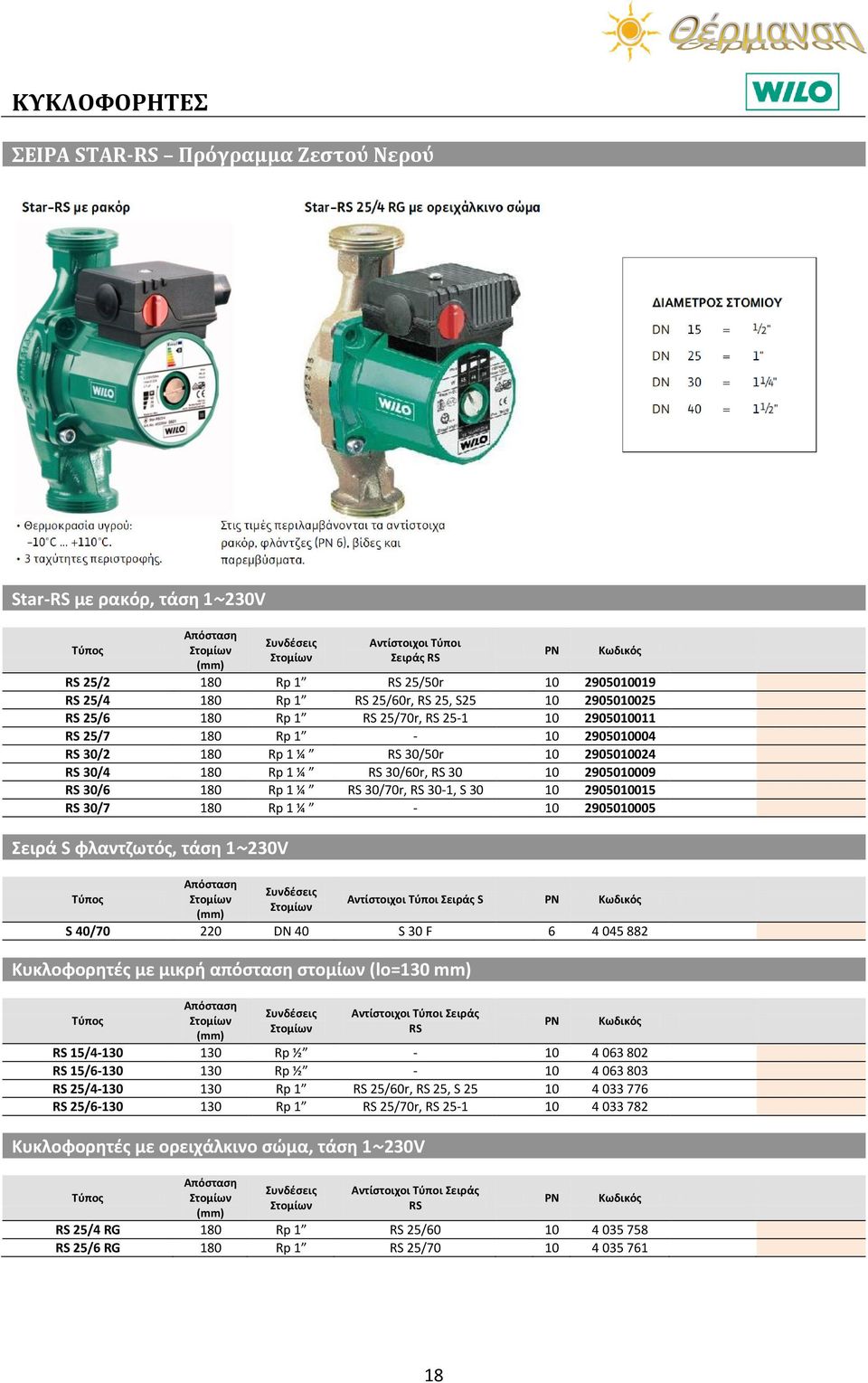30 10 2905010009 RS 30/6 180 Rp 1 ¼ RS 30/70r, RS 30-1, S 30 10 2905010015 RS 30/7 180 Rp 1 ¼ - 10 2905010005 ειρά S φλαντηωτόσ, τάςθ 1~230V Απόςταςθ υνδζςεισ Σφποσ Αντίςτοιχοι Σφποι ειράσ S PN