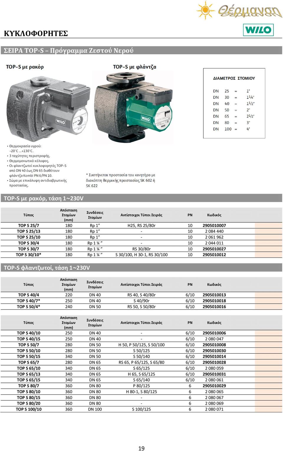 2905010012 TOP-S φλαντηωτοί, τάςθ 1~230V Σφποσ Απόςταςθ (mm) υνδζςεισ Αντίςτοιχοι Σφποι ειράσ PN Κωδικόσ TOP S 40/4 220 DN 40 RS 40, S 40/80r 6/10 2905010013 TOP S 40/7* 250 DN 40 S 40/90r 6/10