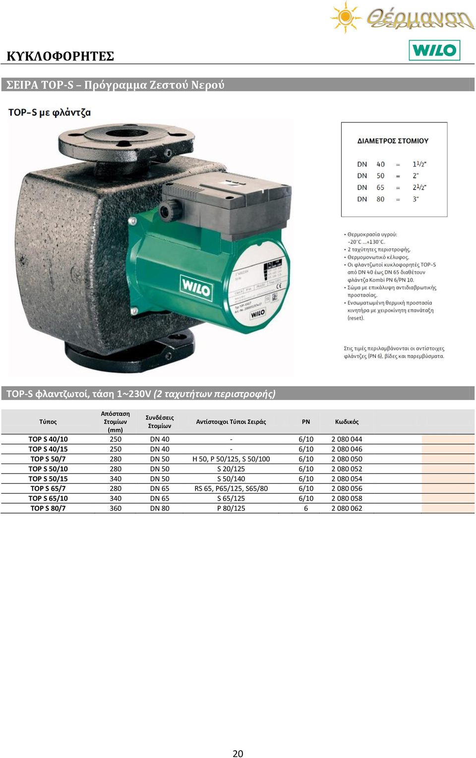 P 50/125, S 50/100 6/10 2 080 050 TOP S 50/10 280 DN 50 S 20/125 6/10 2 080 052 TOP S 50/15 340 DN 50 S 50/140 6/10 2 080 054 TOP S