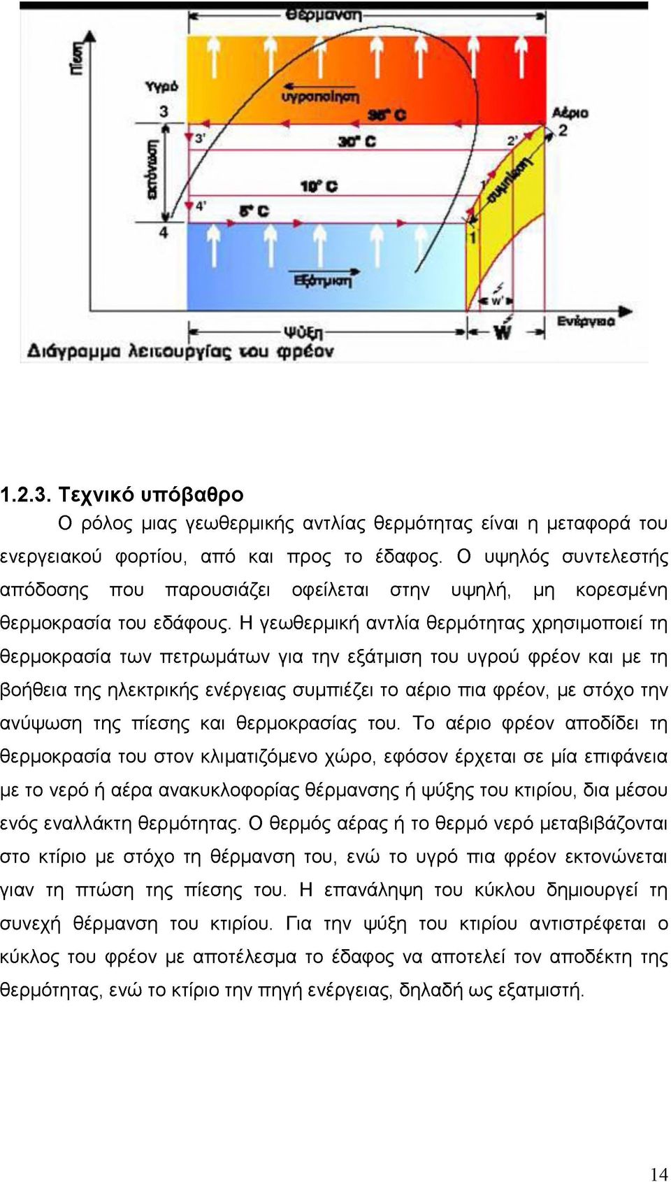 Η γεωθερμική αντλία θερμότητας χρησιμοποιεί τη θερμοκρασία των πετρωμάτων για την εξάτμιση του υγρού φρέον και με τη βοήθεια της ηλεκτρικής ενέργειας συμπιέζει το αέριο πια φρέον, με στόχο την