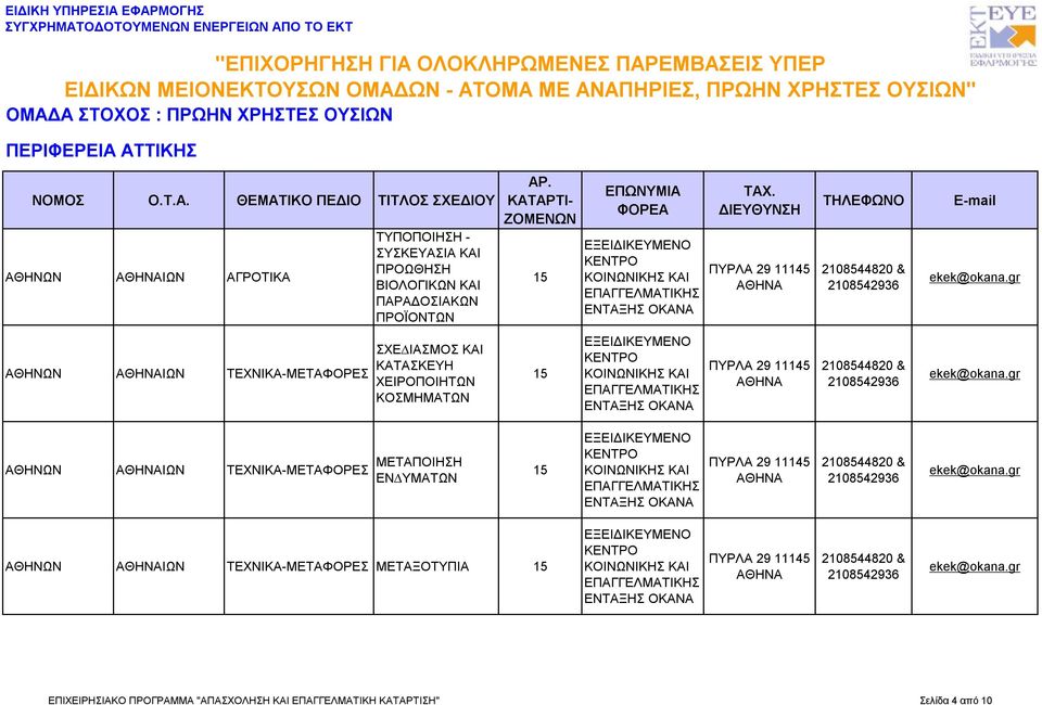 ΚΟΣΜΗΜΑΤΩΝ ΑΘΗΝΩΝ ΙΩΝ ΤΕΧΝΙΚΑ-ΜΕΤΑΦΟΡΕΣ ΜΕΤΑΠΟΙΗΣΗ ΕΝ ΥΜΑΤΩΝ ΑΘΗΝΩΝ ΙΩΝ