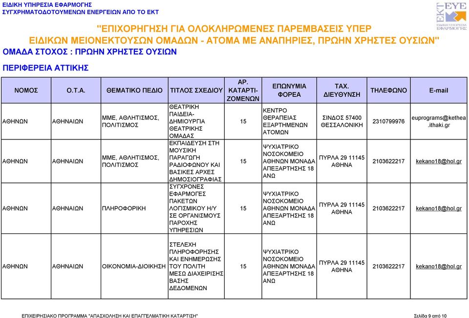 ΨΥΧΙΑΤΡΙΚΟ ΝΟΣΟΚΟΜΕΙΟ ΑΘΗΝΩΝ ΜΟΝΑΔΑ ΑΠΕΞΑΡΤΗΣΗΣ 18 ΑΝΩ 2103622217 kekano18@hol.gr 2103622217 kekano18@hol.