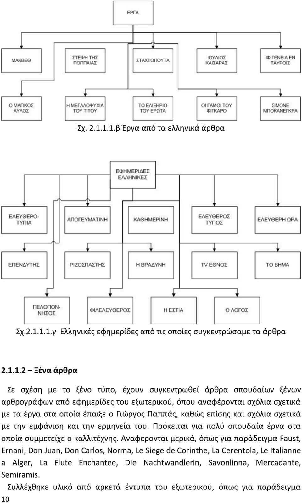 ξένων αρθρογράφων από εφημερίδες του εξωτερικού, όπου αναφέρονται σχόλια σχετικά με τα έργα στα οποία έπαιξε ο Γιώργος Παππάς, καθώς επίσης και σχόλια σχετικά με την εμφάνιση και την