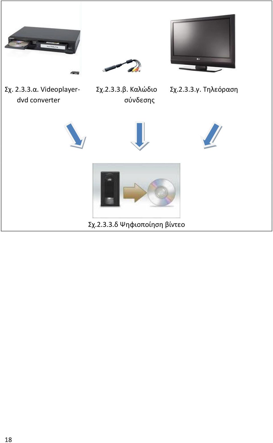 Τηλεόραση dvd converter