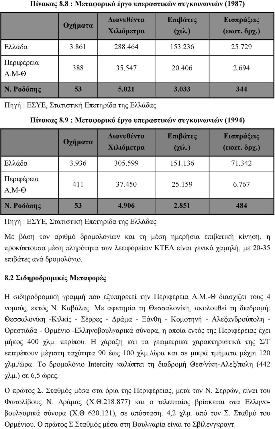 ) Εισπράξεις (εκατ. δρχ.) Ελλάδα 3.936 305.599 151.136 71.342 Περιφέρεια Α.Μ-Θ 411 37.450 25.159 6.767 Ν. Ροδόπης 53 4.906 2.