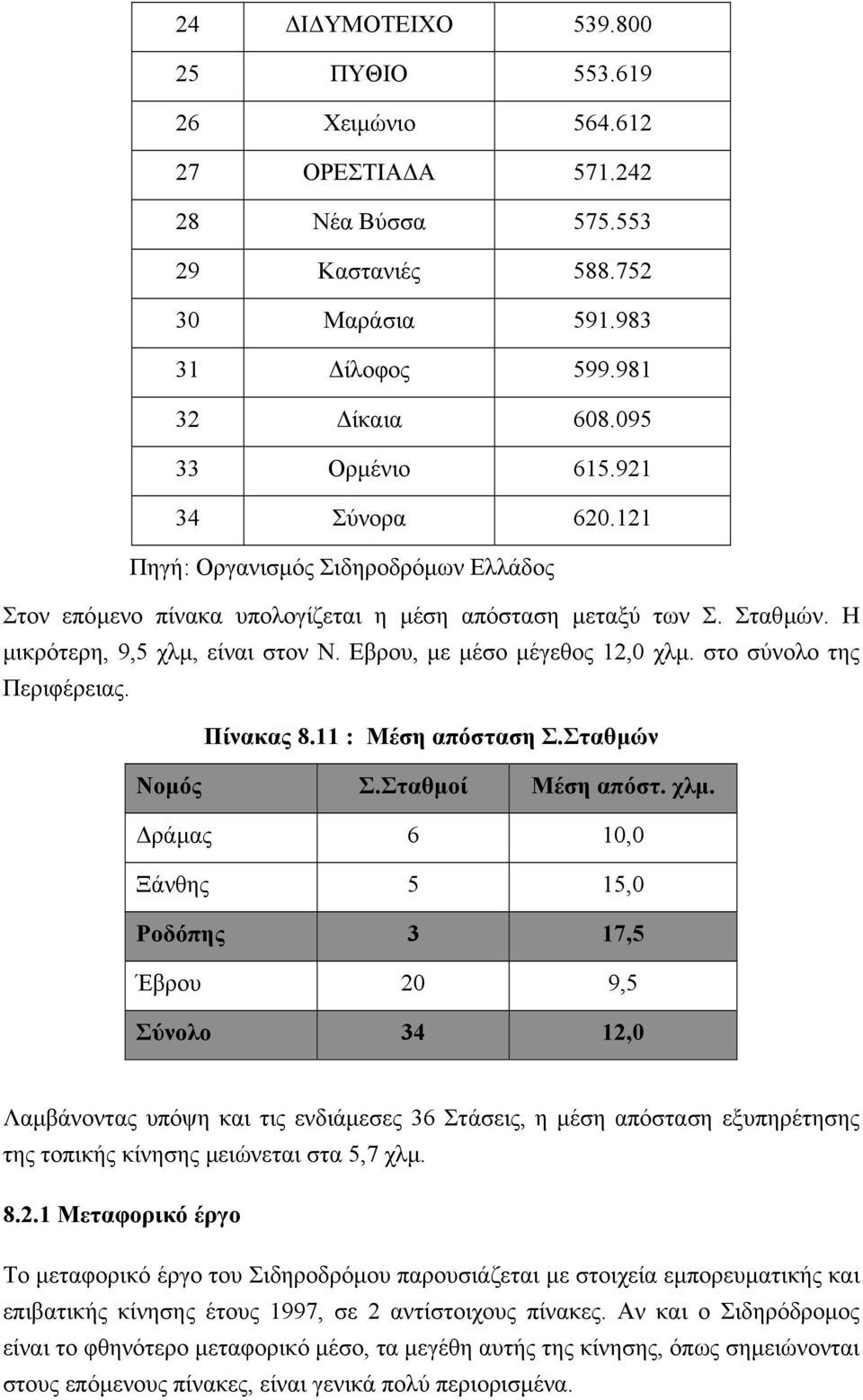 στο σύνολο της Περιφέρειας. Πίνακας 8.11 : Μέση απόσταση Σ.Σταθµών Νοµός Σ.Σταθµοί Μέση απόστ. χλµ.