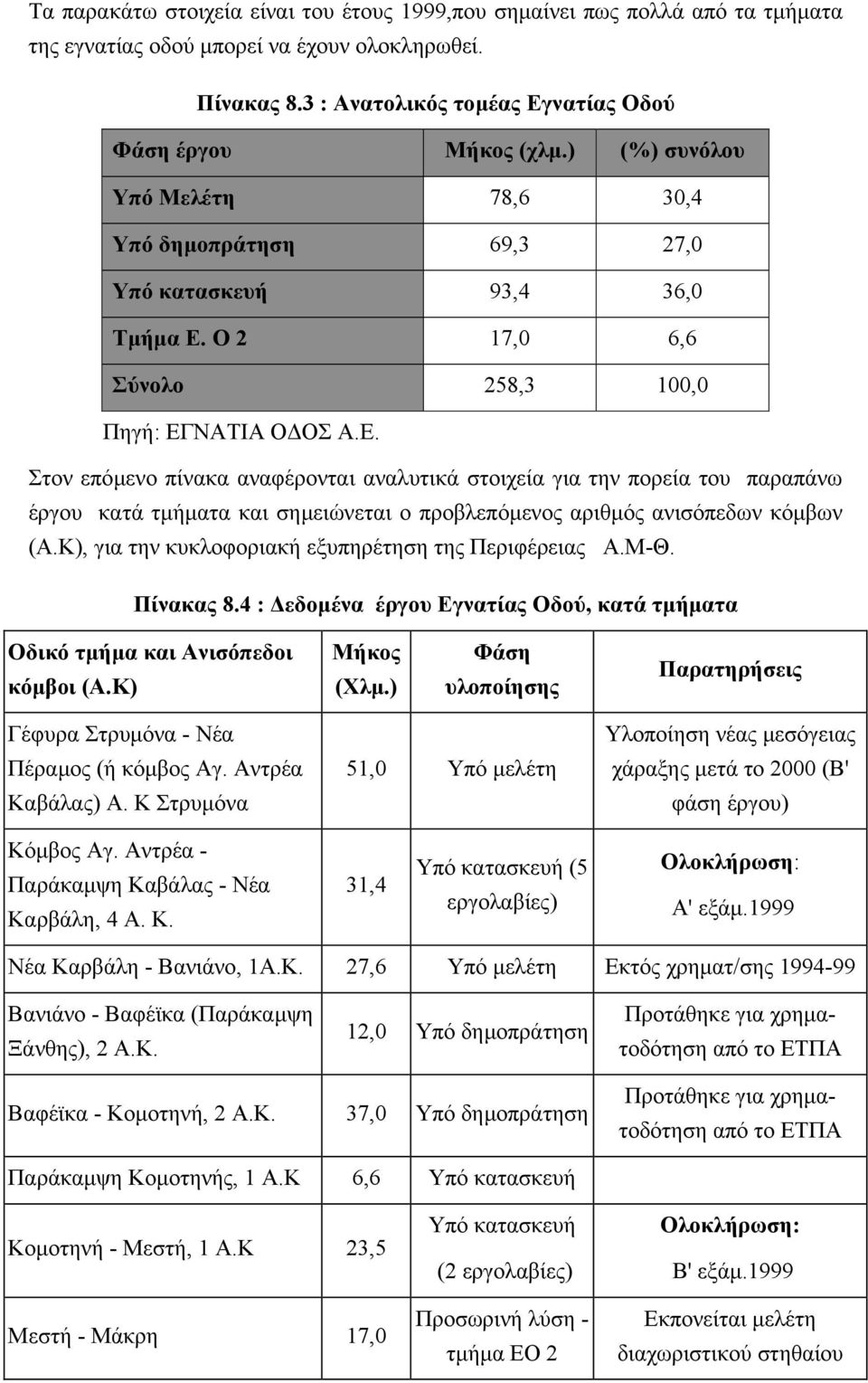 Ο 2 17,0 6,6 Σύνολο 258,3 100,0 Πηγή: ΕΓΝΑΤΙΑ Ο ΟΣ Α.Ε. Στον επόµενο πίνακα αναφέρονται αναλυτικά στοιχεία για την πορεία του παραπάνω έργου κατά τµήµατα και σηµειώνεται ο προβλεπόµενος αριθµός ανισόπεδων κόµβων (Α.