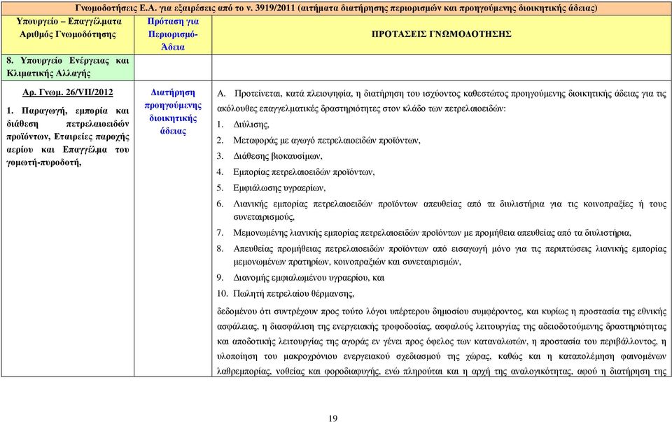 Παραγωγή, εµπορία και διάθεση πετρελαιοειδών προϊόντων, Εταιρείες παροχής αερίου και Επαγγέλµα του γοµωτή-πυροδοτή, διοικητικής άδειας Α.