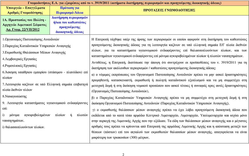 Οργανισµός Πιστοποίησης Αυτοδυτών 2.Παροχέας Καταδυτικών Υπηρεσιών Αναψυχής 3.Εκµισθωτής Θαλάσσιων Μέσων Αναψυχής 4.Λεµβουχικές Εργασίες 4.Ρυµουλκικές Εργασίες 6.