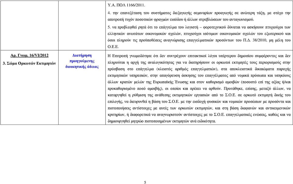 να προβλεφθεί ρητά ότι το επάγγελµα του λογιστή φοροτεχνικού δύναται να ασκήσουν πτυχιούχοι των ελληνικών ανωτάτων οικονοµικών σχολών, πτυχιούχοι ισότιµων οικονοµικών σχολών του εξωτερικού και όσοι