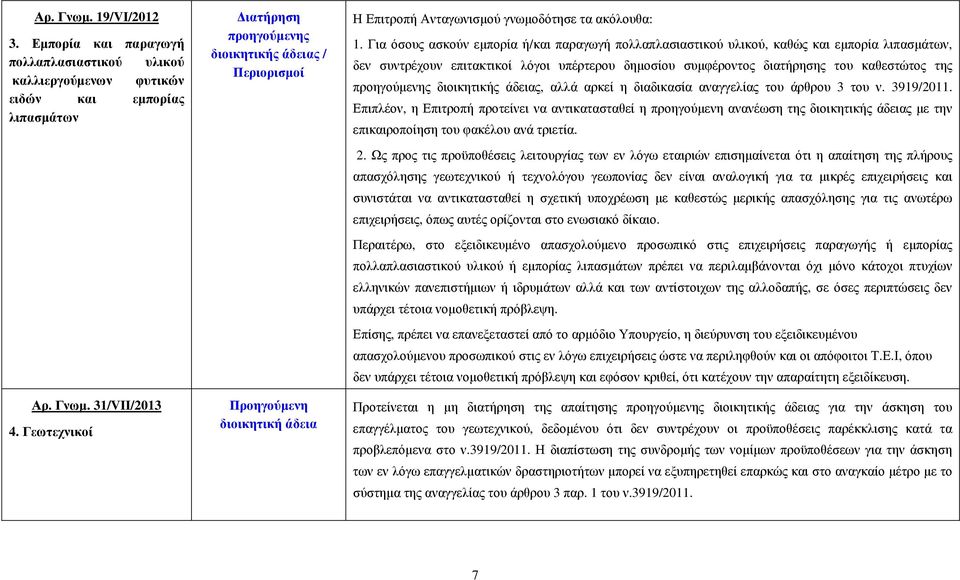 Για όσους ασκούν εµπορία ή/και παραγωγή πολλαπλασιαστικού υλικού, καθώς και εµπορία λιπασµάτων, δεν συντρέχουν επιτακτικοί λόγοι υπέρτερου δηµοσίου συµφέροντος διατήρησης του καθεστώτος της